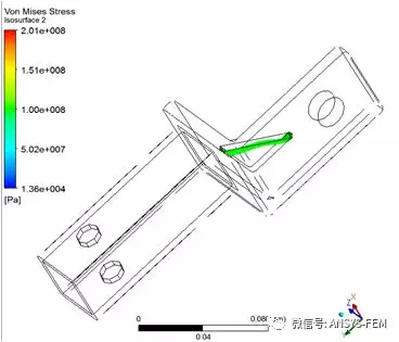 ansys 梁 壳 连接
